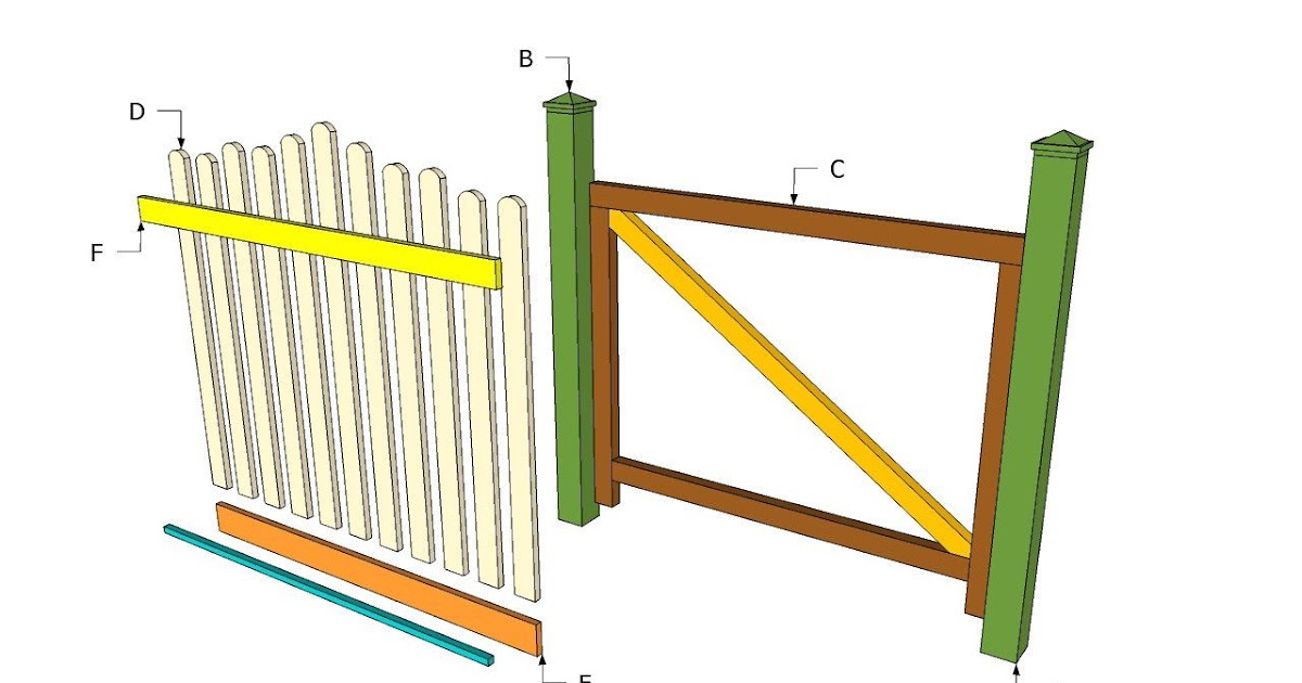 free wood fence design software - Wooden Gates PDF Plans Gate Plans