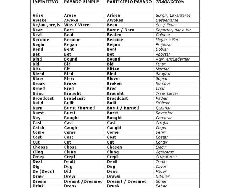 Huir En Ingles : The human body, apart from areas of glabrous skin, is