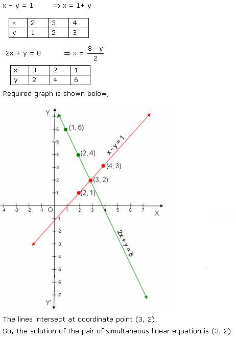 いろいろ Solve Graphically 2x Y 2 4x Y 8 Solve Graphically 2x Y 2 4x Y 8