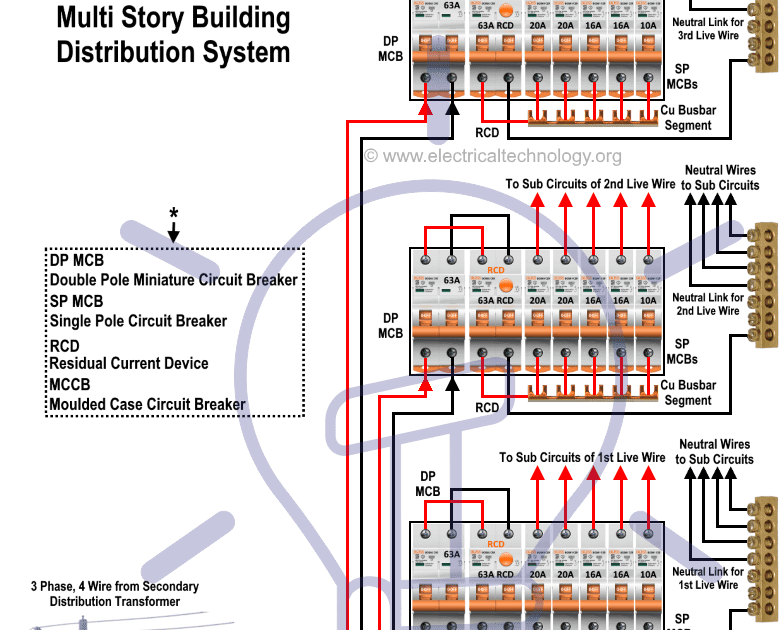 Three Phase House Wiring Diagram Pdf | Electrical Wiring