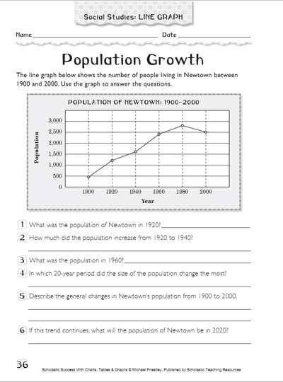 Graphs Worksheet Grade 5 Pdf - Awesome Worksheet