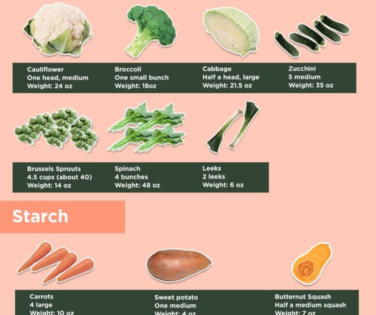 Keto Diet Net Carbs Or Total Carbs - DIETVEN