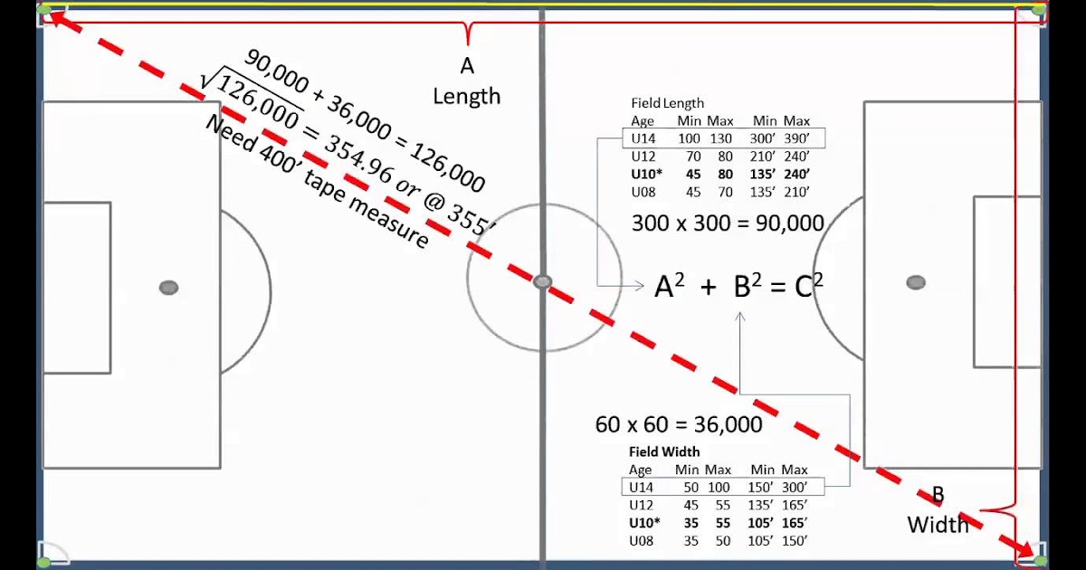 How Many Square Meters Is A Football Field