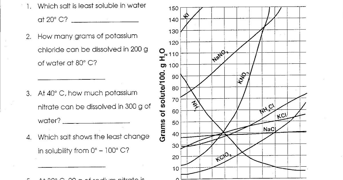 Read Solubility Curve Practice Answers / Solubility Graph Worksheet