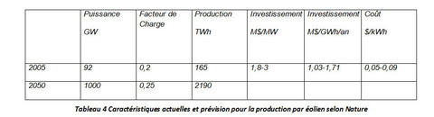 Conversion mwh en kwh