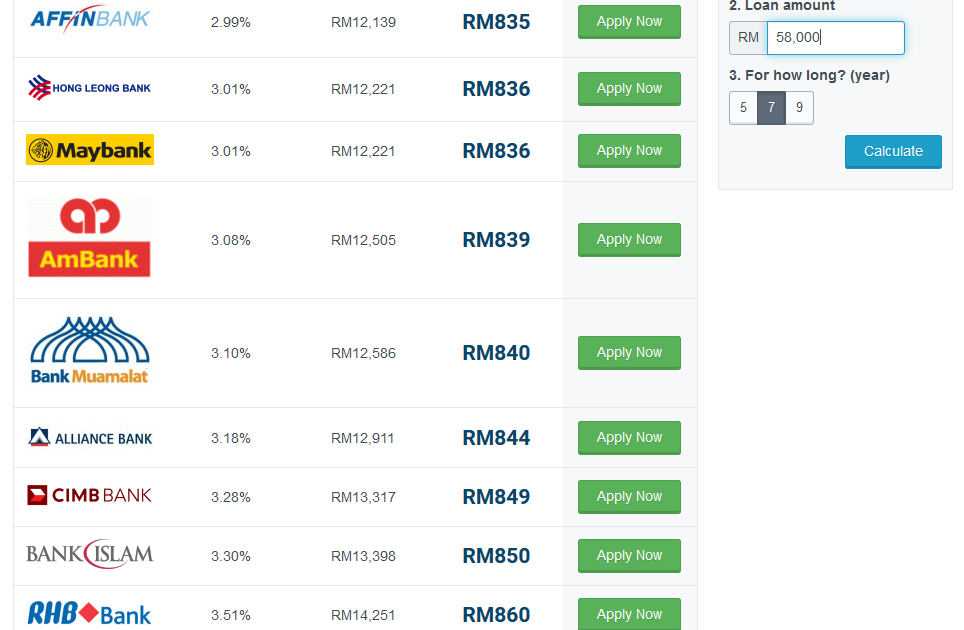 Malaysia Car Loan Interest Rate 2023 Car Loan Interest Malaysia / How