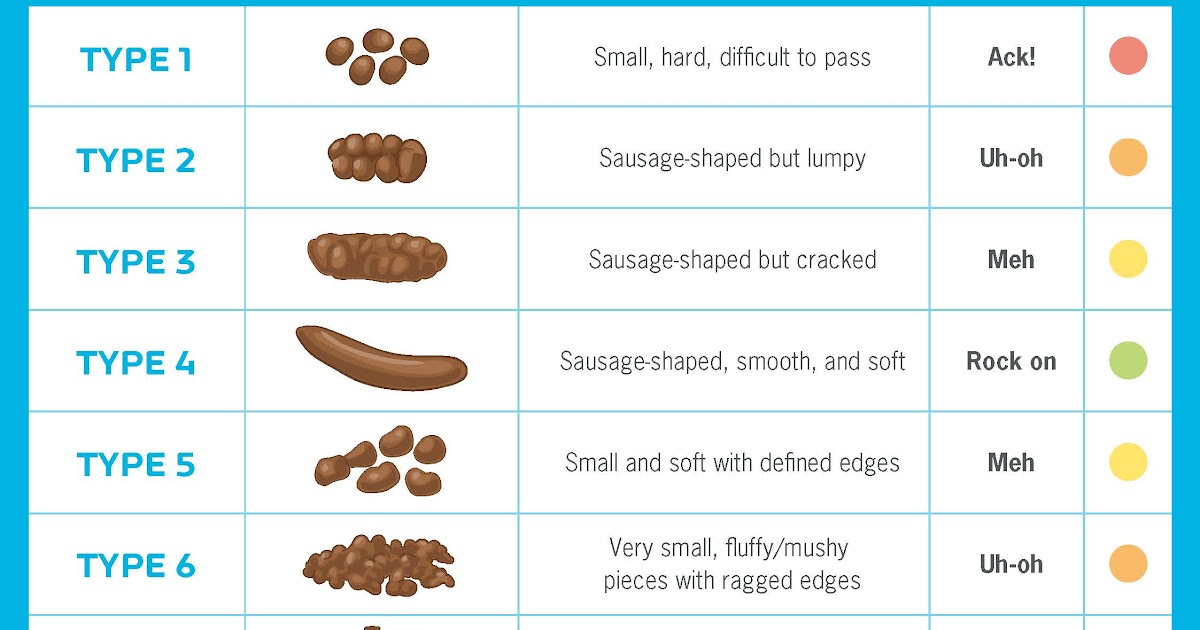 Bristol Stool Chart Type 5 And 6 The Chart | Images and Photos finder