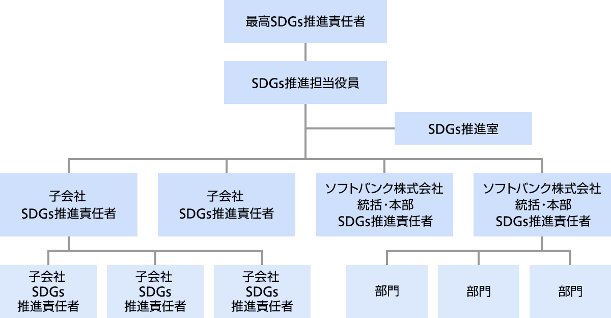 ソフトバンク 株式 会社 住所