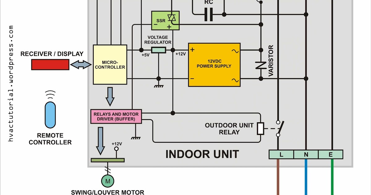 Panasonic Inverter Air Conditioner Wiring Diagram - Wiring Diagram