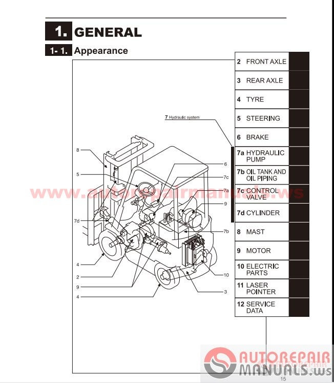 Nissan Forklift Wiring Diagram - Wiring Diagram