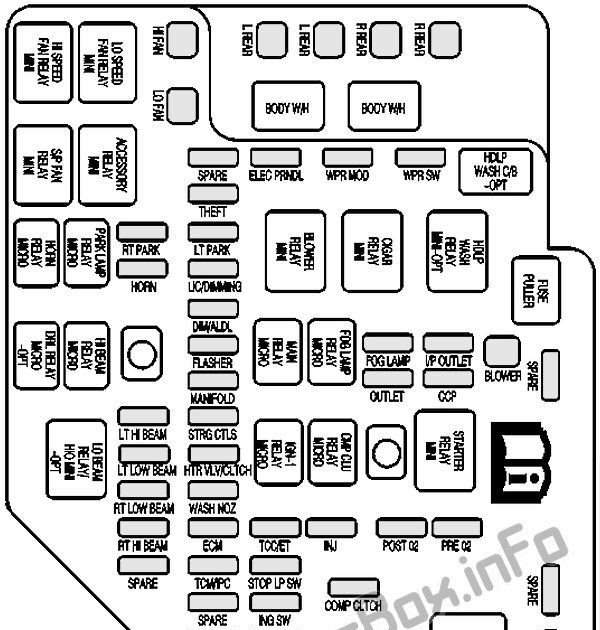 2003 Ford Explorer Sport Trac Fuse Box Diagram