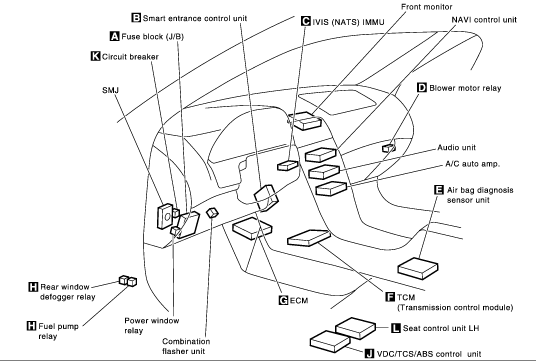 I35 Fuse Diagram - Wiring Diagram