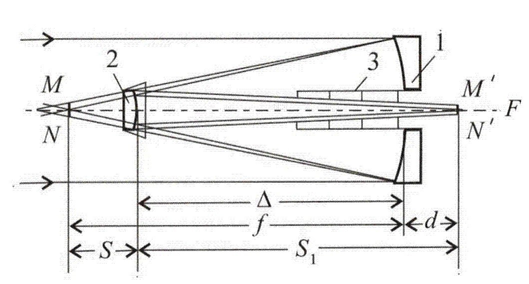 На рисунке изображена оптическая схема телескопа