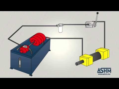Sistema Hidraulico Para Qu Sirve Un Sistema Hidr Ulico