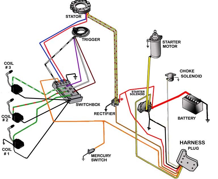 2 Stroke Mercury Outboard Wiring Diagram Schematic - Wiring Diagram Schemas