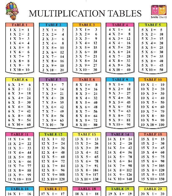 Multiplication Table 120 Printable Pdf Charles Lanier's