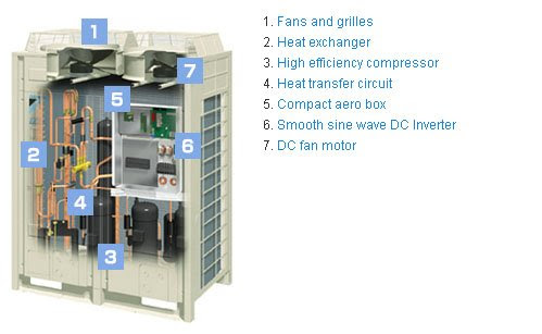 daikin vrv manuals aliimg i00 aerothermie cooled 60hz