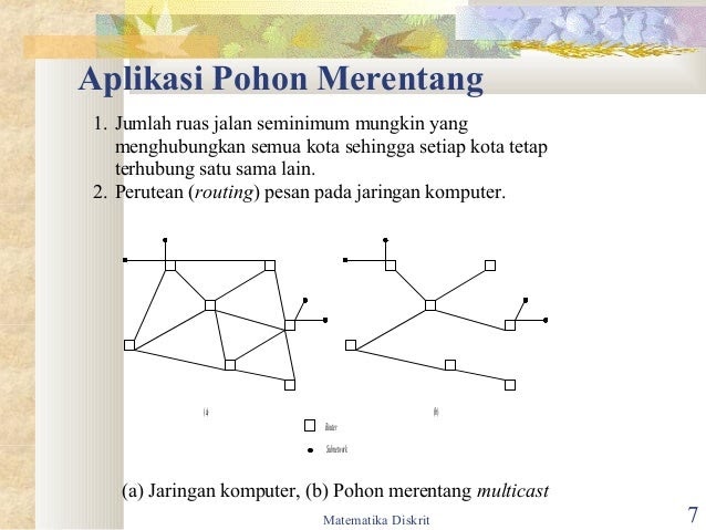 Contoh Latihan Soal Contoh Soal Matematika Diskrit Pohon