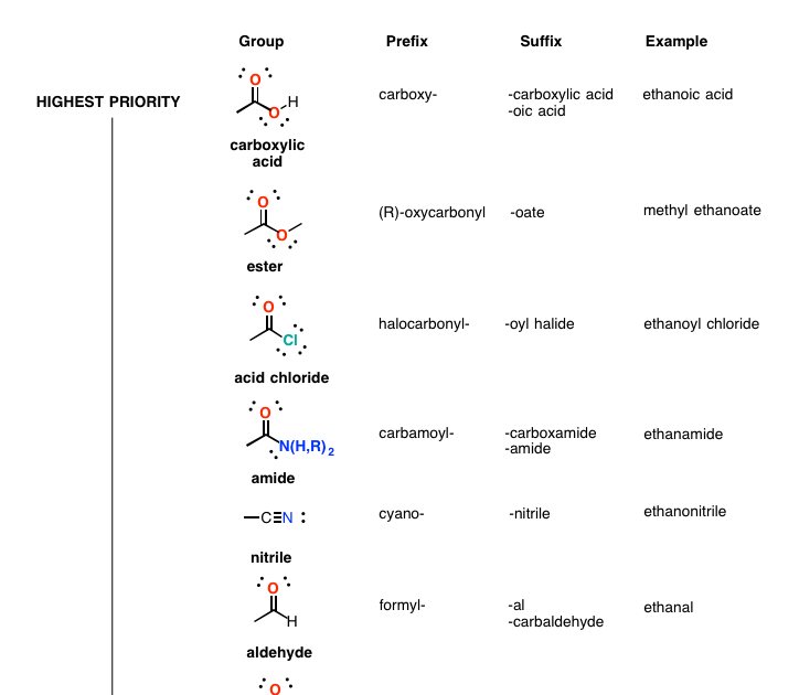 Acids And Bases Nomenclature Worksheet - worksheet