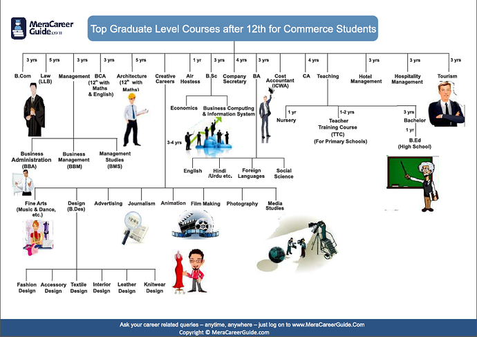 16-flow-chart-after-10th-class