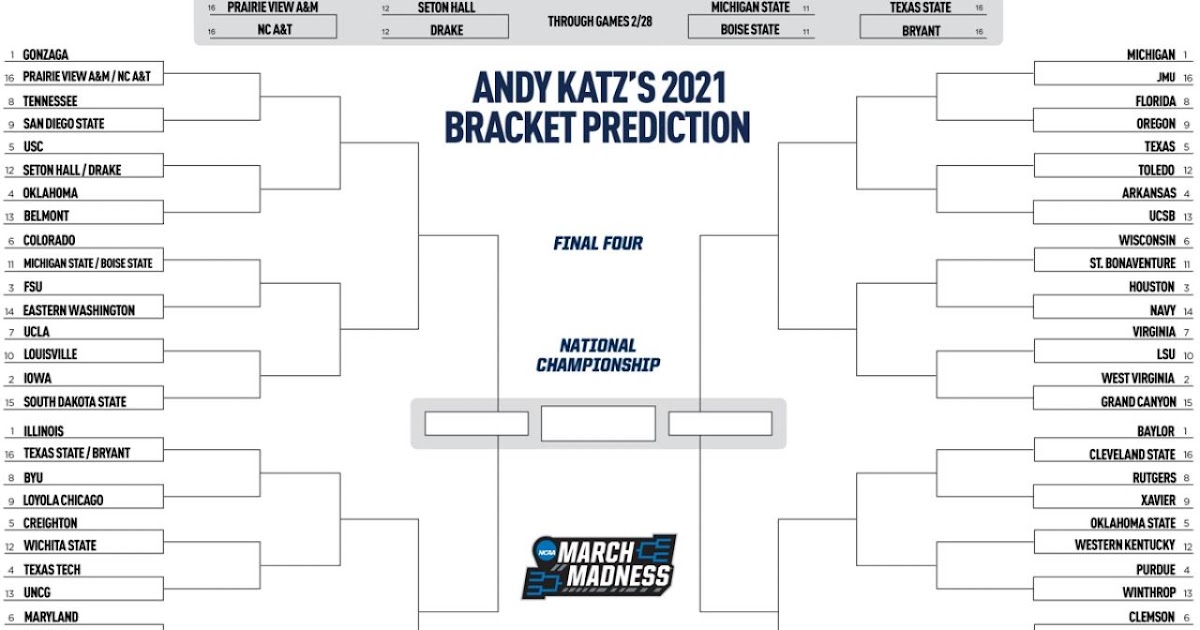 Big Ten Tournament Bracket 2021 NIT bracket Printable