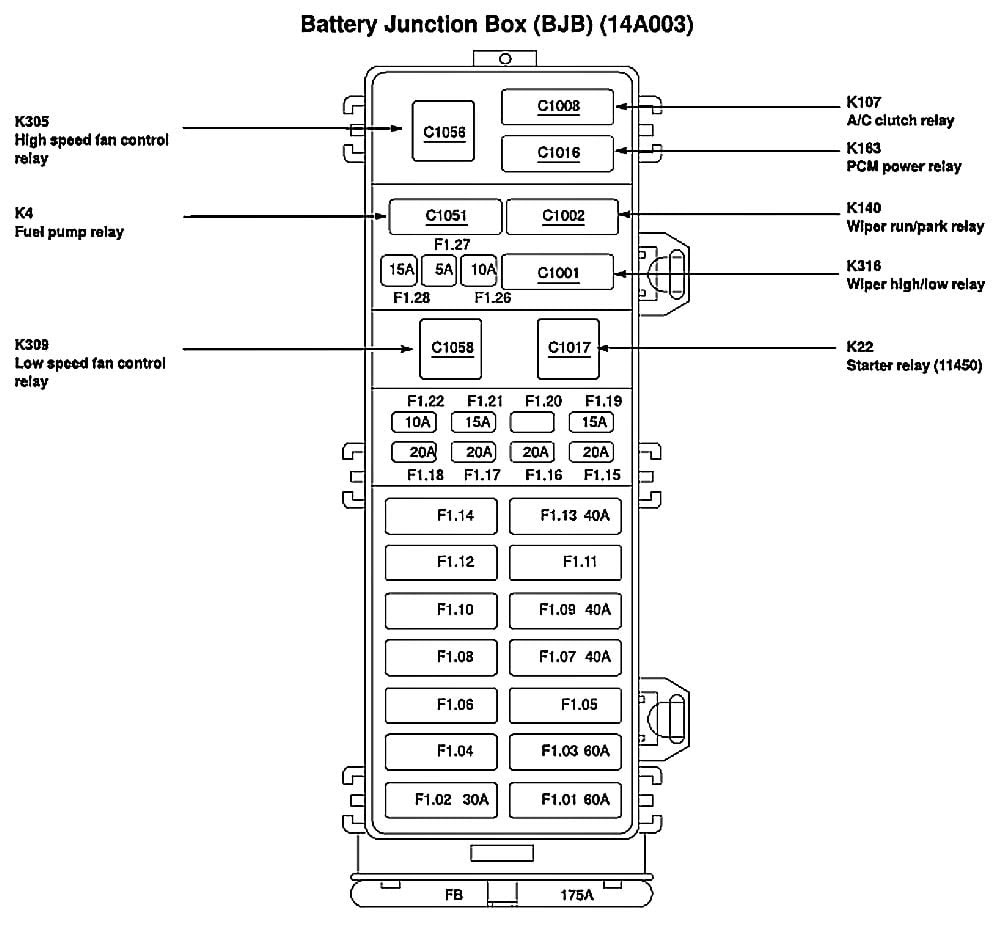 Fuse Box Diagram 1996 Ford Thunderbird Lx - Wiring Diagram