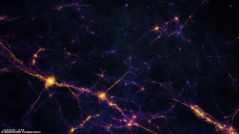 This illustration shows interstellar magnetic field strength, with blue/purple indicating regions of low magnetic energy arranged along filaments of the cosmic web, while orange and white show regions with significant magnetic energy inside halos and galaxies