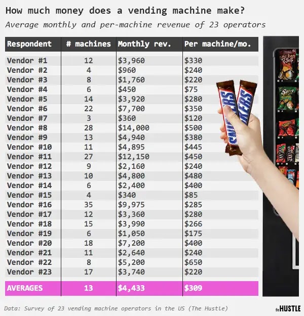 Managerial Econ The Economics of Vending Machines