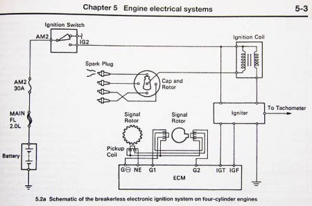 93 Toyotum Camry Engine Diagram - Wiring Diagram Networks