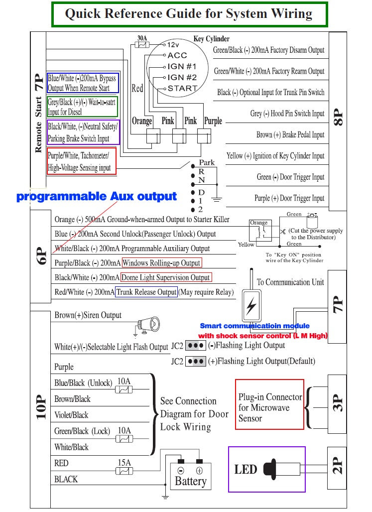 Viper 5901 Wiring Diagram