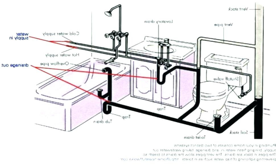 plumbing layout of kitchen sink