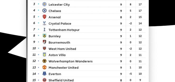 Premier League Fixtures Today Live Score / Chelsea vs Sheffield United ...
