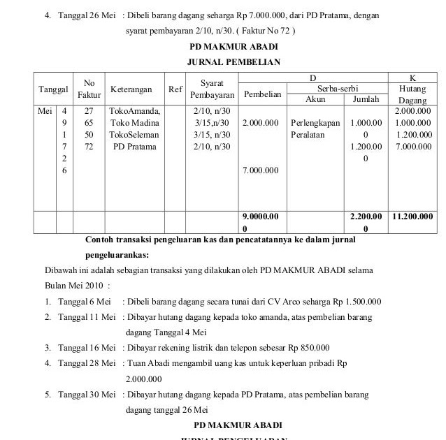 ☀ Contoh jurnal 2 kolom