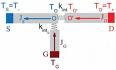 Phonon transistors and heat transfer