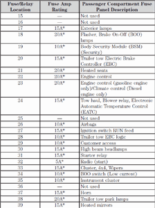 Ford F550 Fuse Panel Diagram - Wiring Diagram