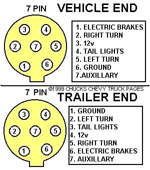 Wiring 7 Pin Plug - Search Warm