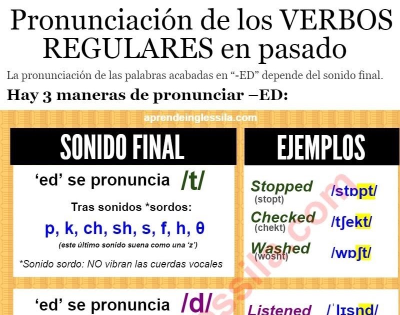 Download 50 Verbos Regulares En Pasado En Ingles Background Meda