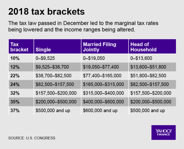 What Are Tax Brackets For Married Couples QATAX