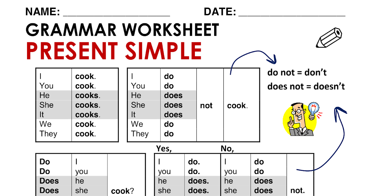 Таблица английский do does. Do does present simple правило. Present simple do таблица. Present simple did правило. Present simple do does правила.