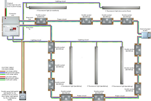 Wiring Diagram Library
