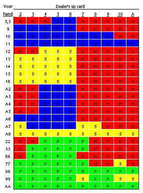 Blackjack pocket guide osrs