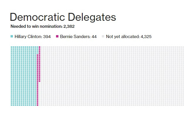 Democratic_Delegates.jpg