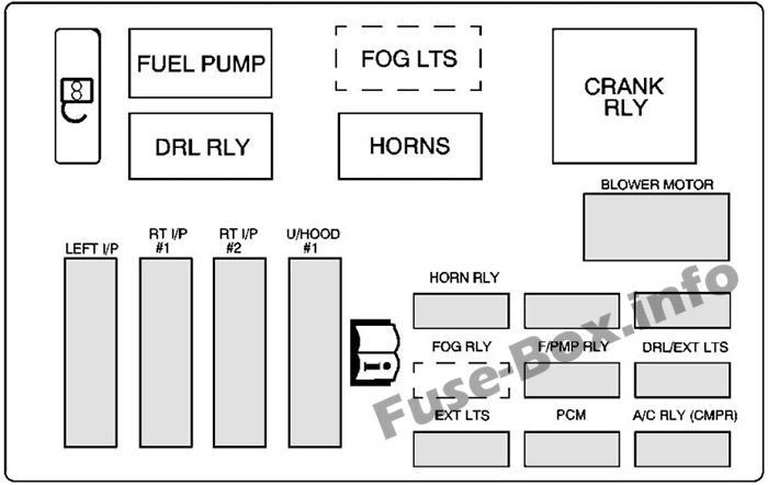 2005 Gmc Sierra Fuse Box Diagram Image Details | schematic and wiring
