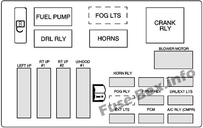 2005 Gmc Sierra Fuse Box Diagram Image Details | schematic and wiring