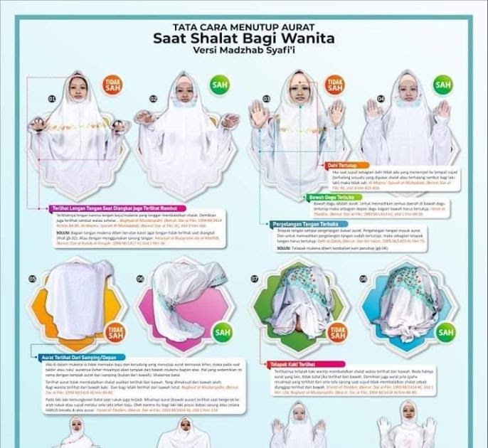Tata Cara Sholat Wajib Bagi Wanita Menata Rapi