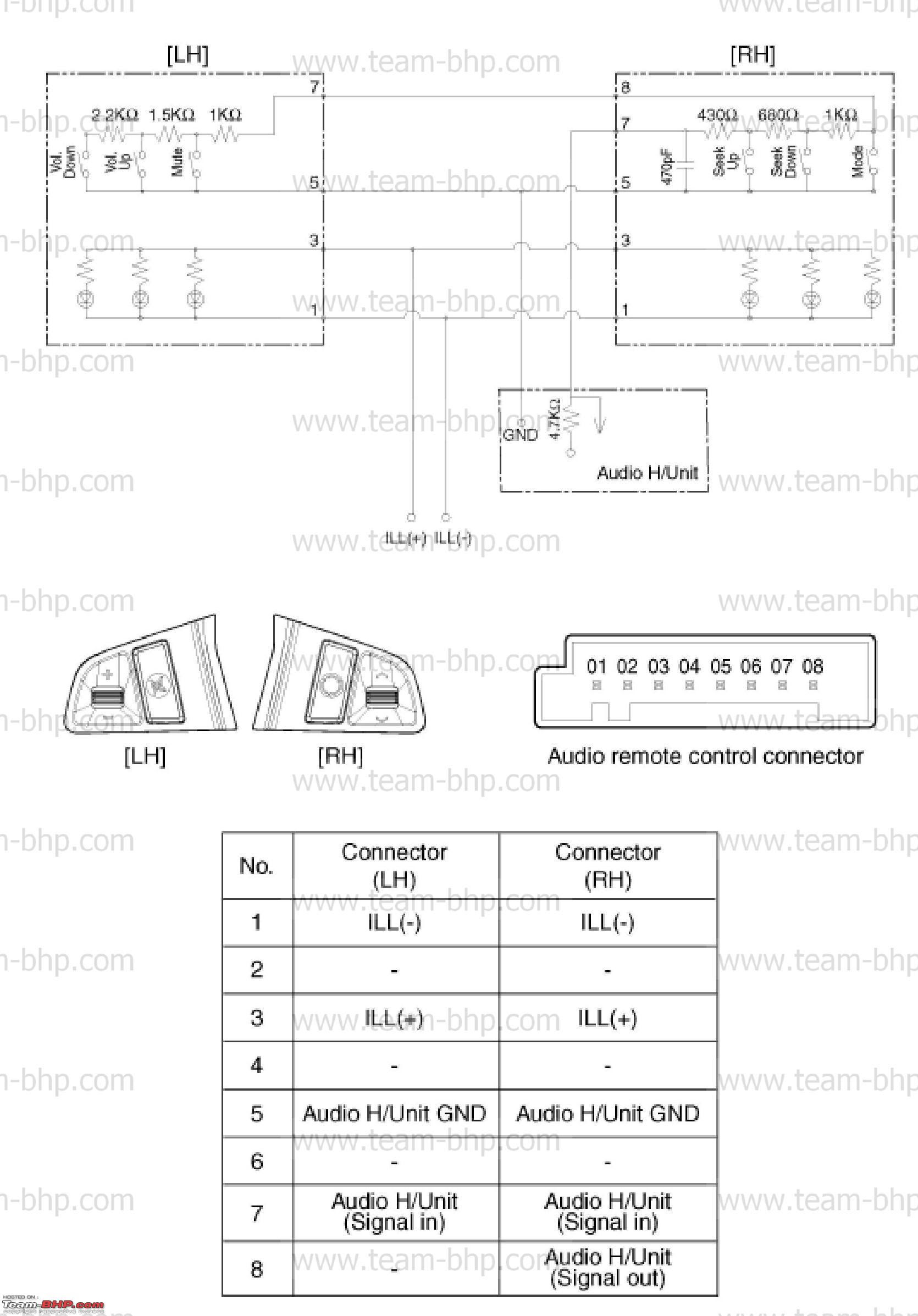 50 Alfa Romeo 159 Radio Wiring Diagram - Wiring Diagram Plan