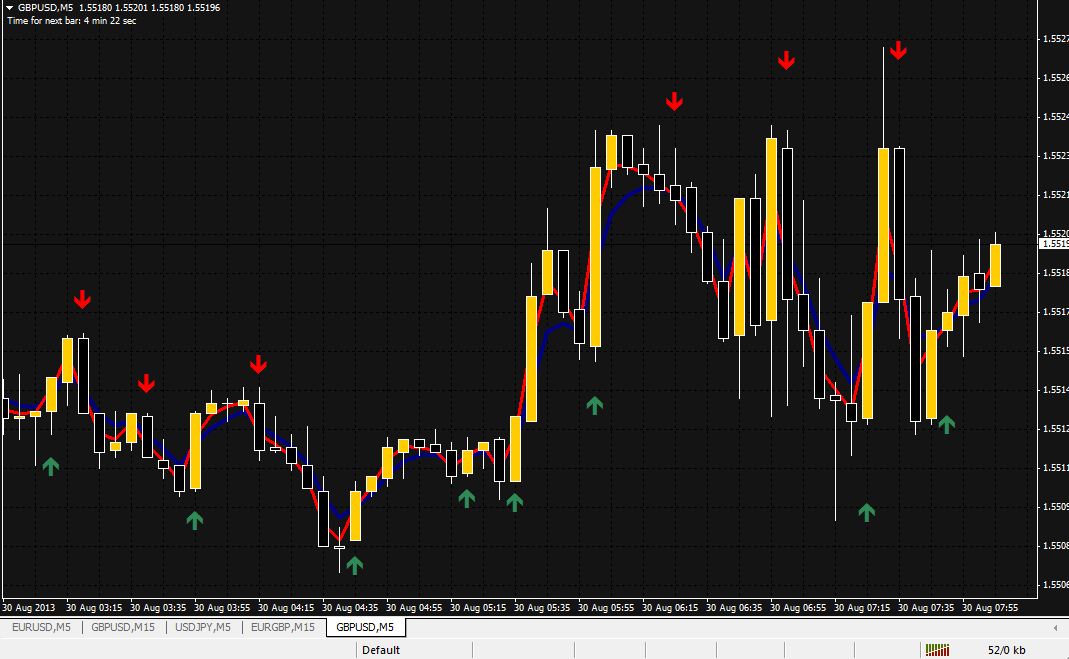 Theme Binary Options Indicators Mt4 For Mac