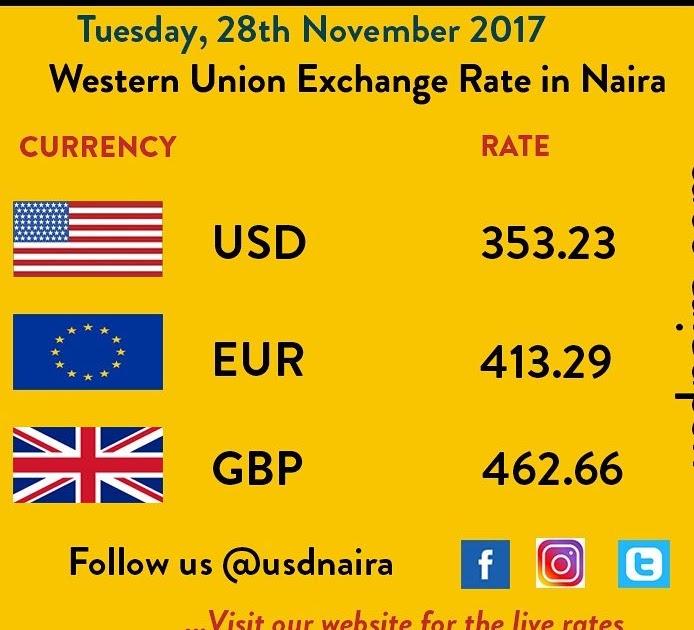 exchange-rate-of-naira-to-dollar-on-western-union-dollar-poster