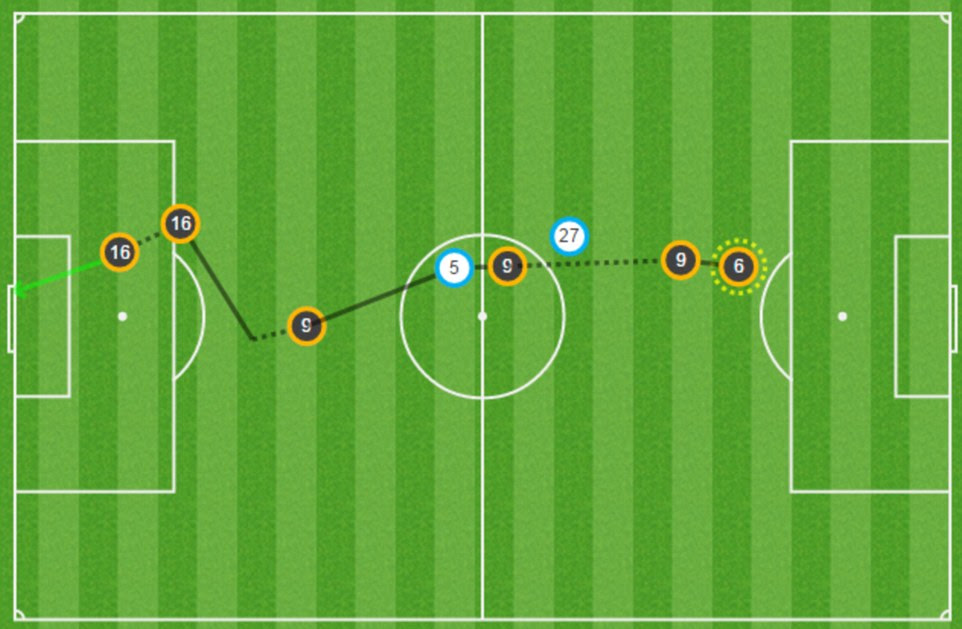 Juan Cuadrado scored an impressive second following Alvaro Morata's bustling run - CLICK HERE for more from our brilliant Match Zone