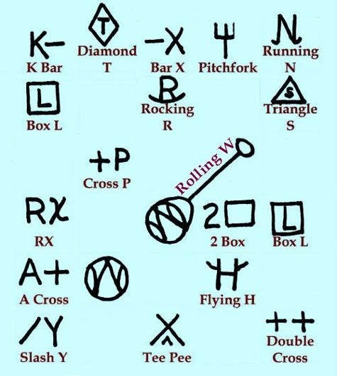 branding-iron-cattle-brand-font-generator-livestock-cattle